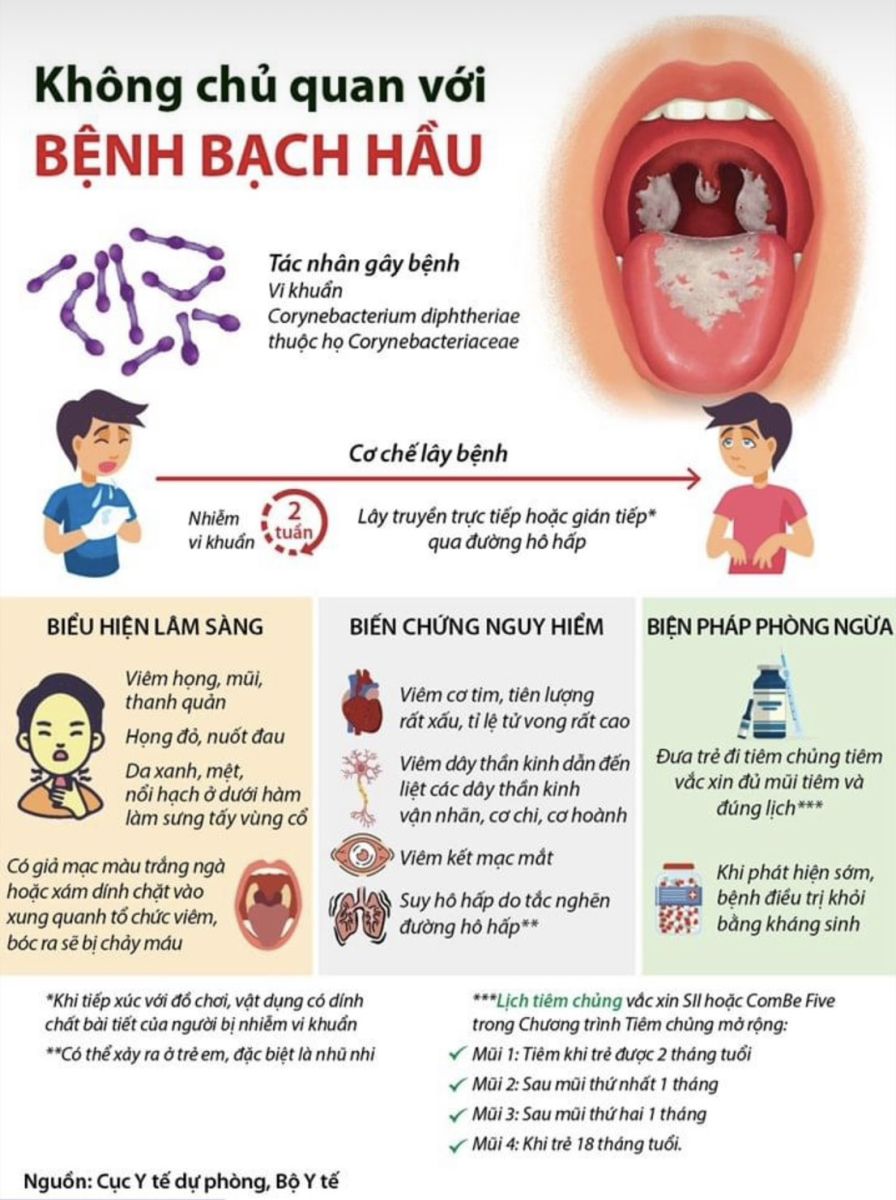 Không chủ quan với Bệnh Bạch Hầu