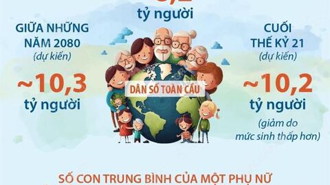 Ý nghĩa Ngày Dân số Thế giới 11/7