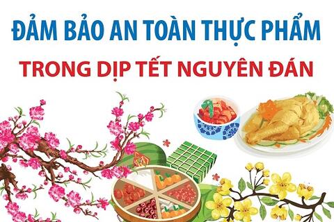 Đảm bảo An Toàn Thực Phẩm (ATTP) trong dịp Tết Nguyên đán Bính Ngọ 2026