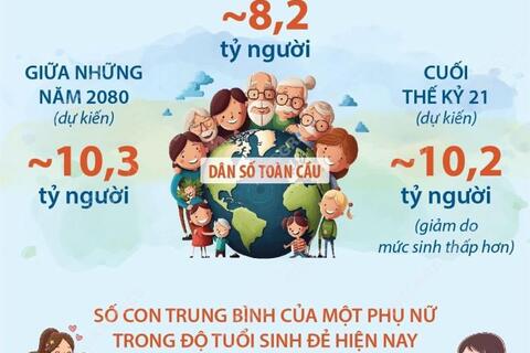 Ý nghĩa Ngày Dân số Thế giới 11/7